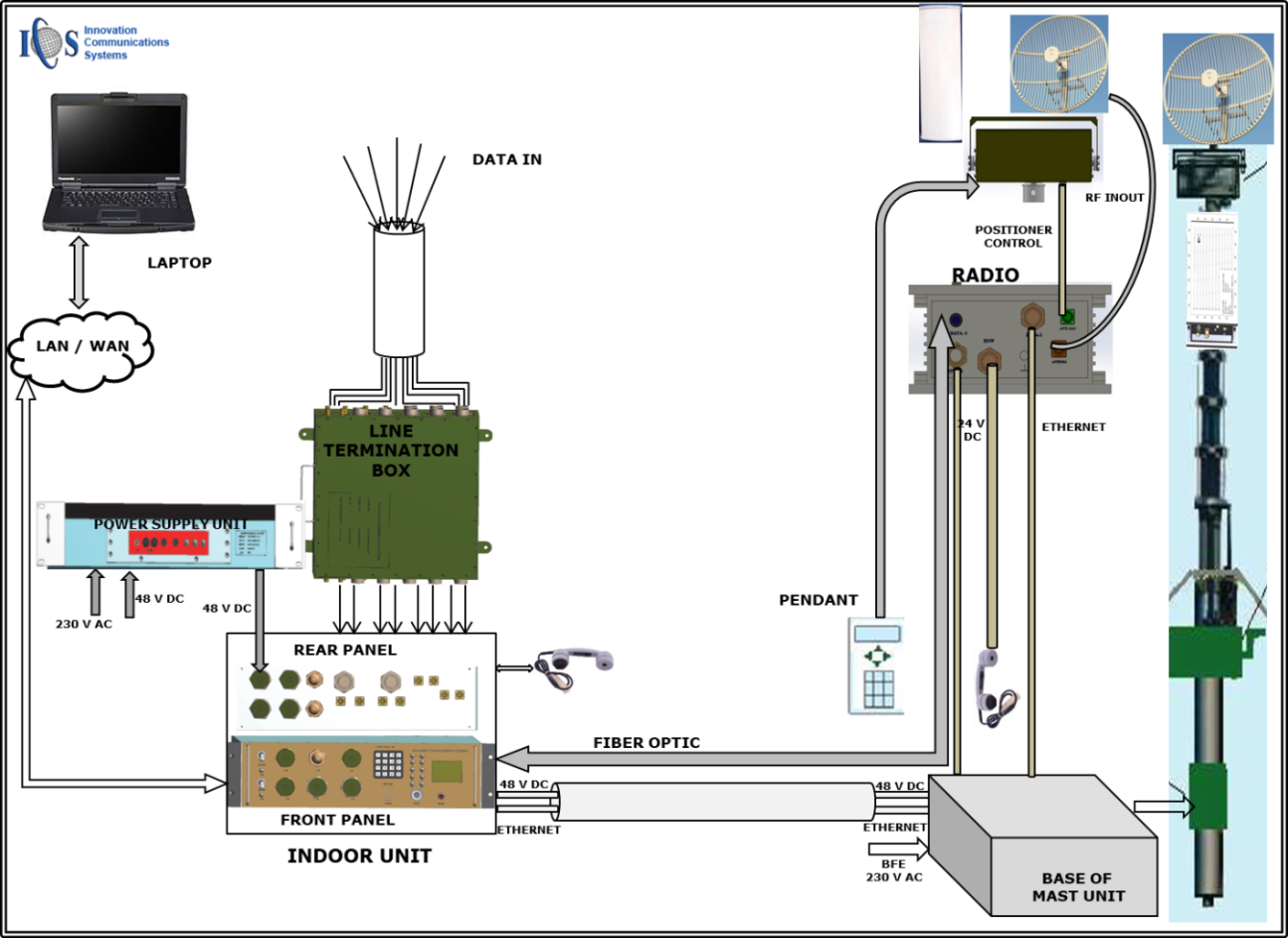 High Capacity Radio Relay—IRR-B4(HCRR)